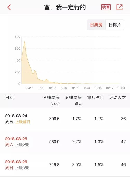 2018中国电影发行公司TOP100权力榜出炉,影联 博纳 光线位列前三
