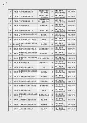 总局1号文件发布2021年电视剧获发行许可情况!