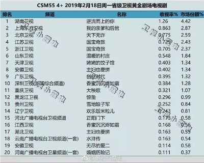 【国泰君安2019.2.19】亚马逊加大影视布局 每年将发行30部新电影,抖音上线首款小程序游戏音跃球球