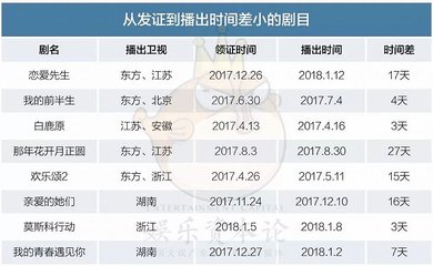 《如懿传》怕是要凉? 一文读懂电视剧拍摄发行播出规则