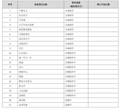 完美世界2018年净利润突破17亿