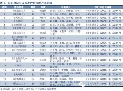 金天地研究报告:立足于精品剧制作发行,探索外延并购扩张之路 |新三板_新浪财经_新浪网