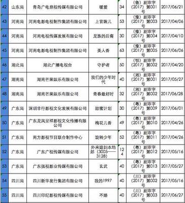 广电总局公布二季度国产电视剧发行许可情况,有哪些作品获得“通行证”?(附名单)_娱乐_网