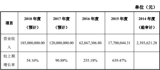 新三板苏州乐米科技获华策影视4000万投资占股10%