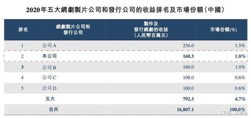 「耐看娱乐」递表港交所,能否重现稻草熊娱乐上市涨幅?