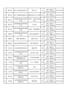 2019年第二季度获得发行许可的电视剧有哪些?